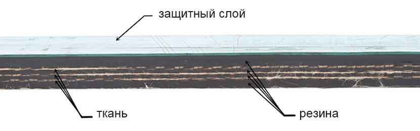 конструкция резиновой дамбы